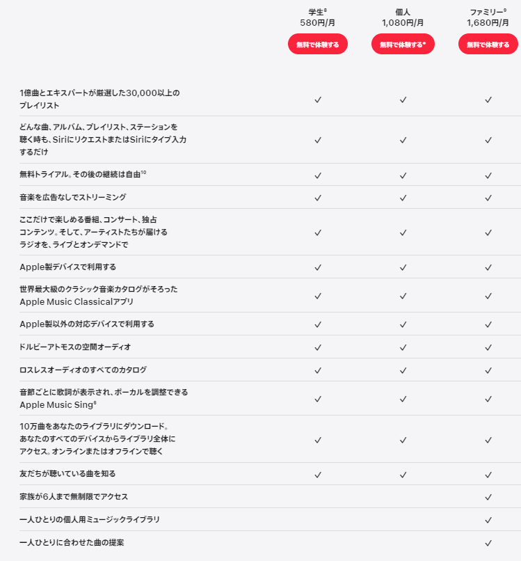 Apple Musicの料金プラン